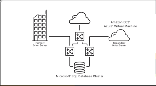 Ncm network control model не удалось найти драйвер