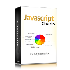 JavaScript Charts