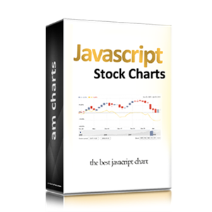 JavaScript Stock Chart